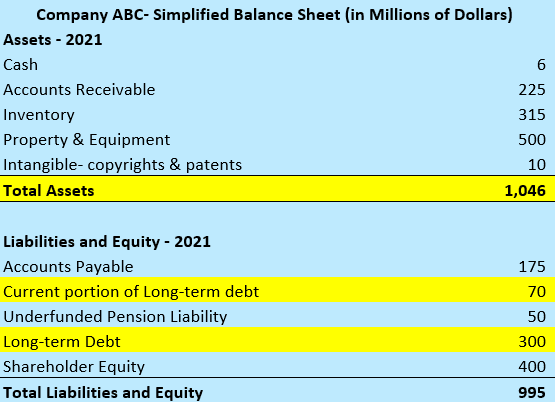 how to calculate debt to assets ratio